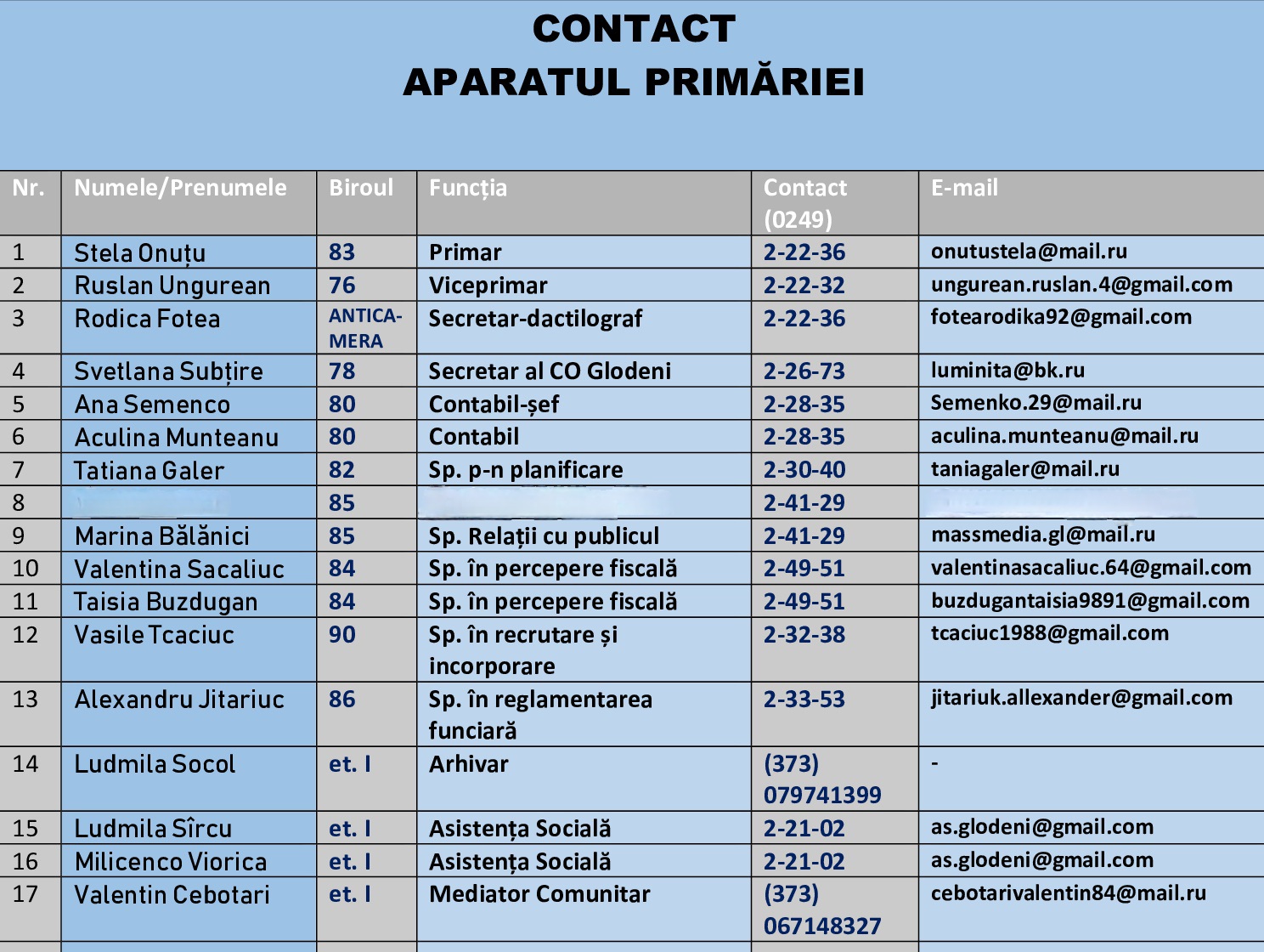 Contacte-APARATUL-PRIMARIEI