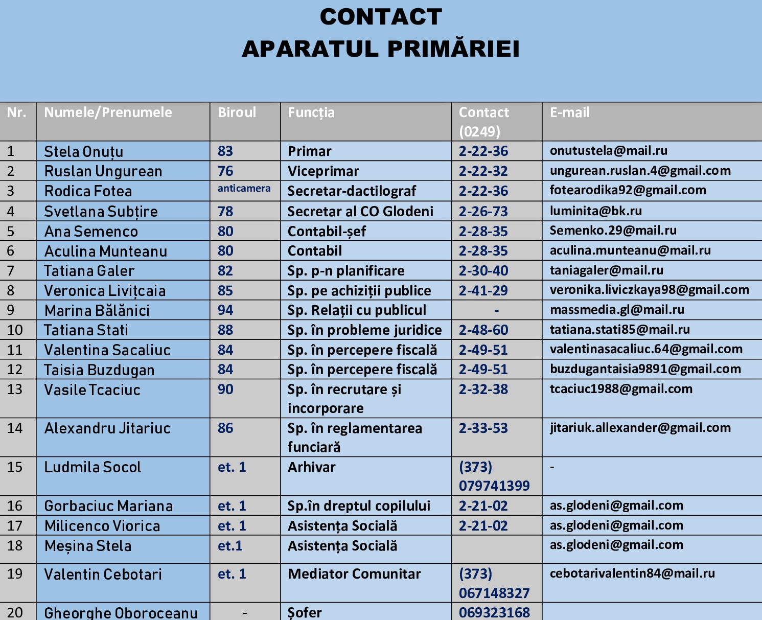 Contacte-APARATUL-PRIMARIEI-2026